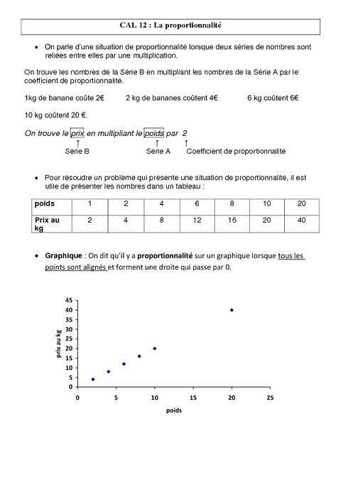 Proportionnalité Leçon Cm1 Cm2 Gestion Des Données Cycle 3 Pass Education