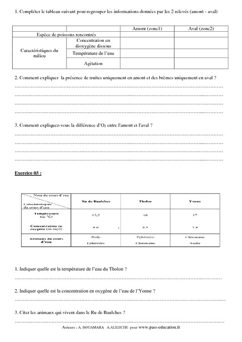 Caractéristiques du milieu et les conditions de la ...