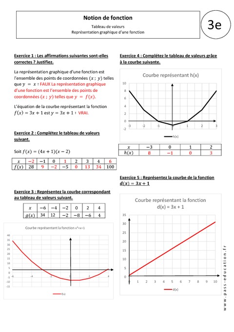 Tableau De Valeurs - Représentation Graphique D'une Fonction – 3ème ...