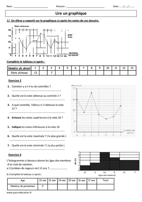 Lire Un Graphique Exercices Corrigés Cm1 Cm2 Gestion Des Données Cycle 3 Pass Education 5657