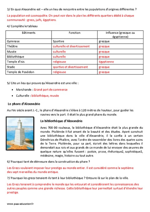 Pourquoi Alexandre Le Grand A Construit La Ville Alexandrie Pourquoi Alexandre Le Grand A Construit La Ville Alexandrie