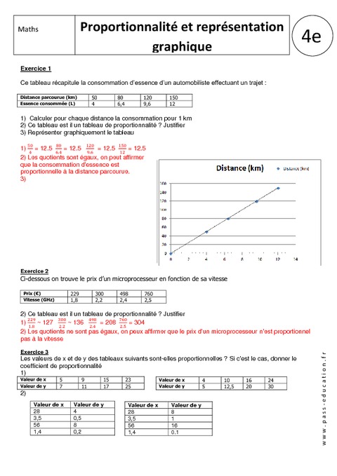 Proportionnalité Et Représentation Graphique Exercices Corrigés 4ème Pass Education 0034