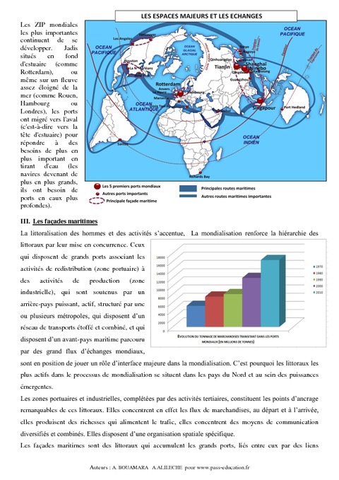 Les Espaces Majeurs De Production Et Déchanges Cours 4ème