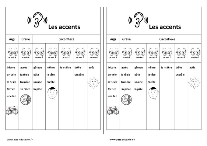 Fiche Mémo élève - Accents – Aigu - Grave - Circonflexe - Cp - Ce1 ...