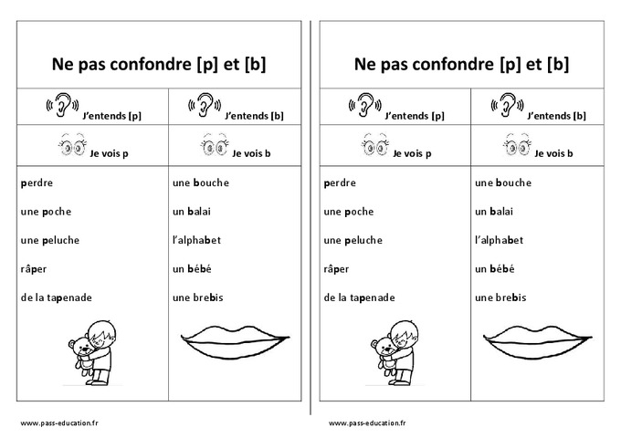 Fiche Mémo élève - P Et B – Ne Pas Confondre – Cp – Ce1 – Cycle 2 ...