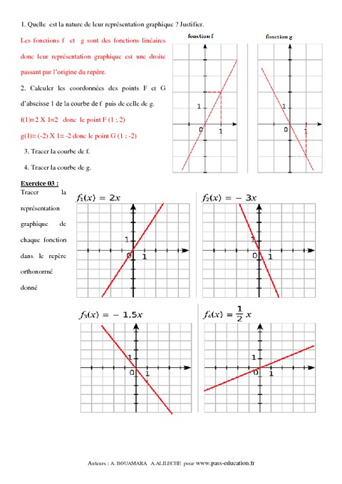 Représentations graphiques Fonction affine linéaire 3ème