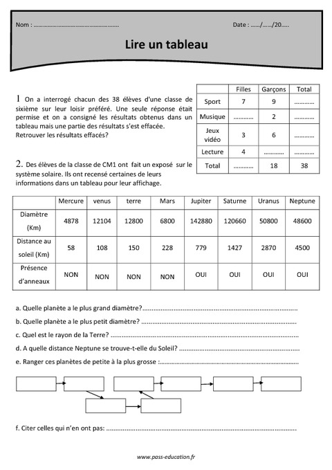 Lire Un Tableau Cm1 Exercices Gestion Des Données Pass Education