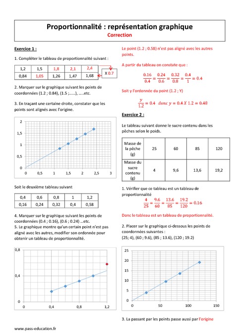 Proportionnalité Représentation Graphique 4ème Exercices Corrigés Pass Education 4343