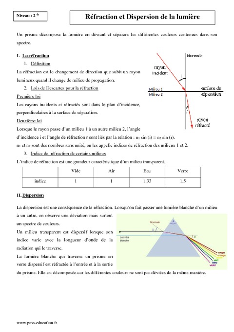 Prisme à Angle Droit En Verre Optique H-K9 - 10x10x10 Mm - Réfraction Et Réflexion De La Lumière - Pour Instruments