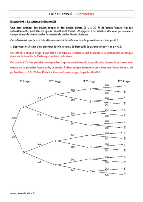 Loi de Bernoulli - 1ère S - Exercices corrigés - Pass Education