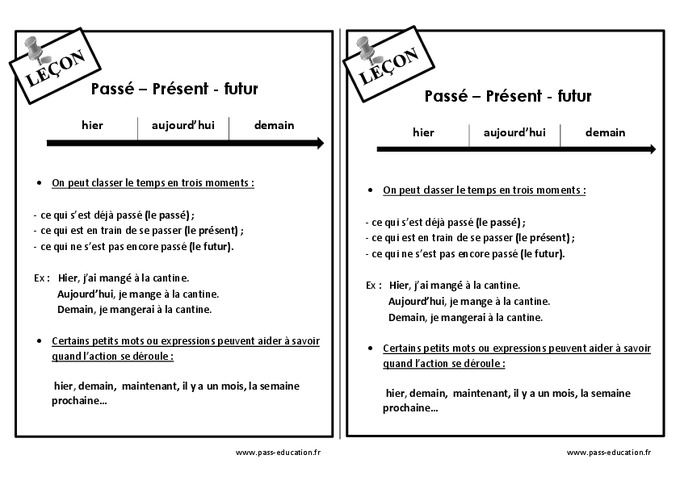 passe present futur ce1 lecon de conjugaison
