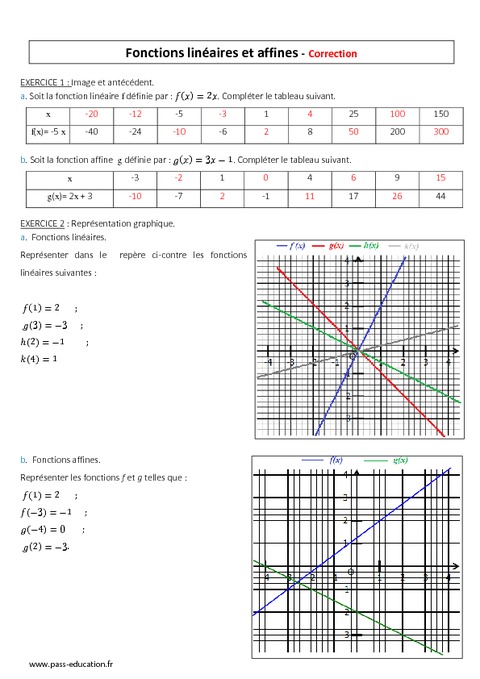 Fonctions Affines Et Linéaires - 3ème - Evaluation - Pass Education
