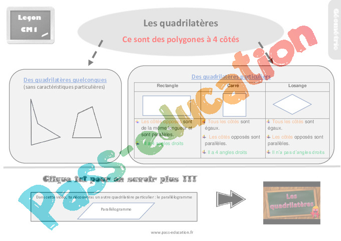Leçon, trace écrite sur les quadrilatères - Cm1 - Pass Education