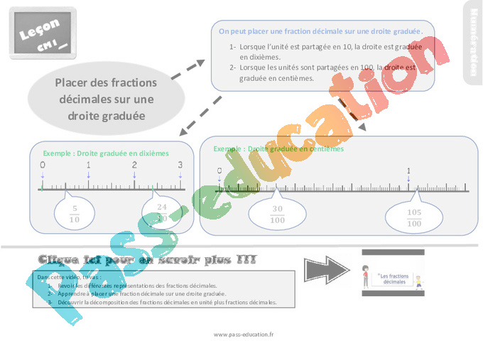 Leçon trace écrite sur placer des fractions décimales sur une droite