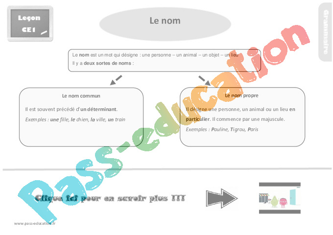 Leçon, trace écrite sur le nom commun et le nom propre - Ce1 - Pass
