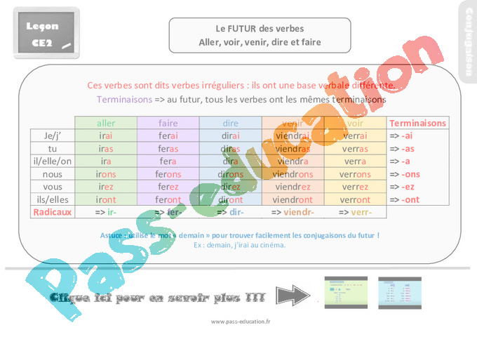 Le On Trace Crite Sur Le Futur Des Verbes Aller Voir Venir Dire Et