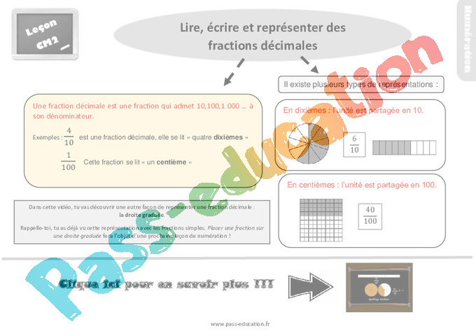 Le On Trace Crite Sur Lire Crire Et Repr Senter Des Fractions