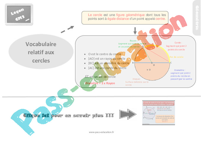 Leçon, trace écrite sur le vocabulaire relatif aux cercles au Cm2