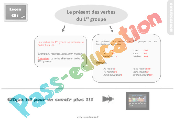 Leçon, trace écrite sur le présent des verbes du 1er groupe au Ce1