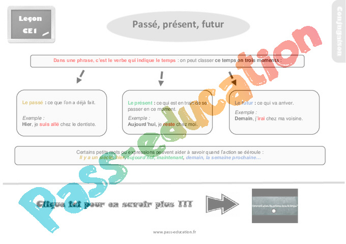 Leçon, trace écrite sur le passé, présent, futur – Ce1 - Pass Education
