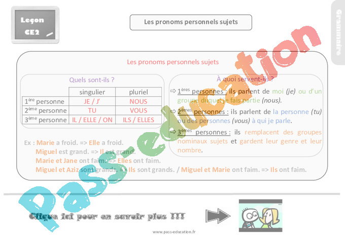 Leçon, trace écrite sur les pronoms personnels sujets - CE2 - Pass