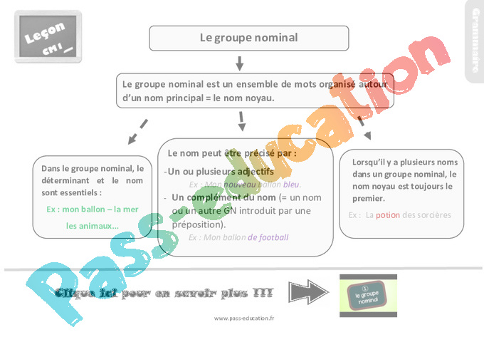 Leçon, trace écrite sur le groupe nominal au Cm1 - Pass Education