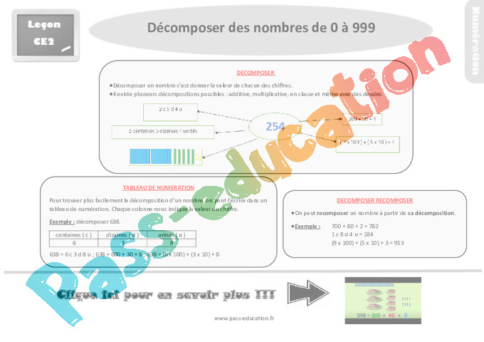 Lire écrire Et Décomposer Les Nombres Jusqu'à 999 999