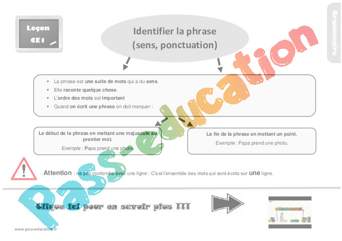 Du Mot Vers La Phrase Ce1 www.pass-education.fr