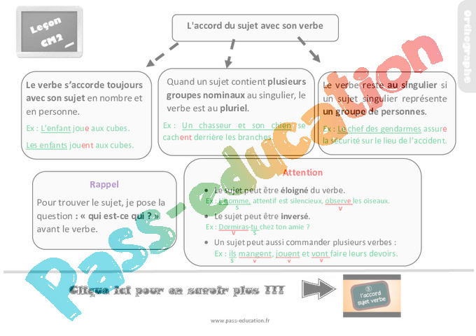 Leçon, trace écrite sur l'accord du sujet avec son verbe - Cm2 - Pass