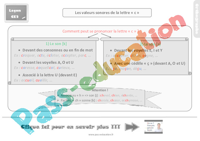 Leçon trace écrite sur les valeurs sonores de la lettre c Ce2