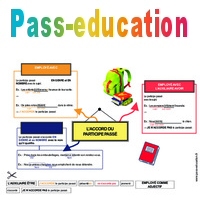 Accord Du Participe Pass Cm Cm Carte Mentale Co Construire