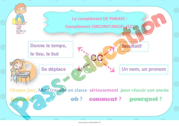 Affiche / Affichage de classe : Complément circonstanciel : CM1 - Cycle