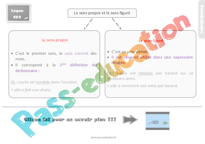 Leçon, trace écrite Sens propre et figuré : CE2 - Cycle 2 - Pass Education