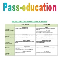 Decouverte Du Monde Ce1 Progression Programmation Cycle 2