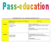 Histoire Histoire De L Art Progression Cm1 Cm2 Cycle 3