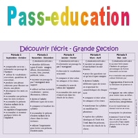 Decouvrir L Ecrit Et Graphisme Progression Annuelle Grande Section Gs Maternelle Cycle 1