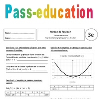 Tableau De Valeurs Représentation Graphique D Une Fonction 3ème Tableau De Valeurs Représentation Graphique D Une Fonction 3ème