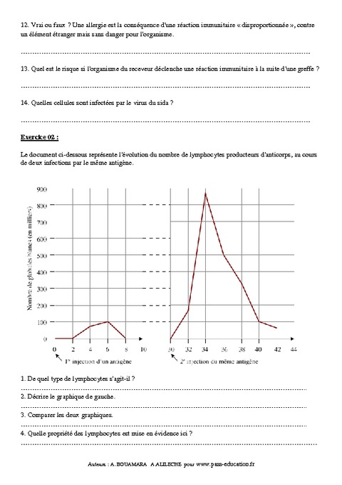 Devoir Maison Svt 3eme La Vaccination – Ventana Blog