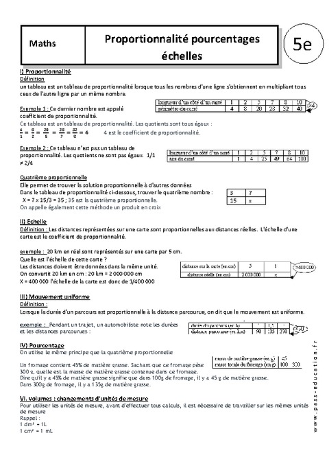 Proportionnalité - Pourcentages - Echelles - 5ème - Cours - Pass Education