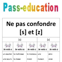 S Et Z – Ne Pas Confondre – Cp – Ce1– Affiche Pour La Classe – Cycle 2 ...