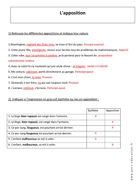 Apposition Grammaire Exemple: C Est Quoi Une Apposition – CRLB