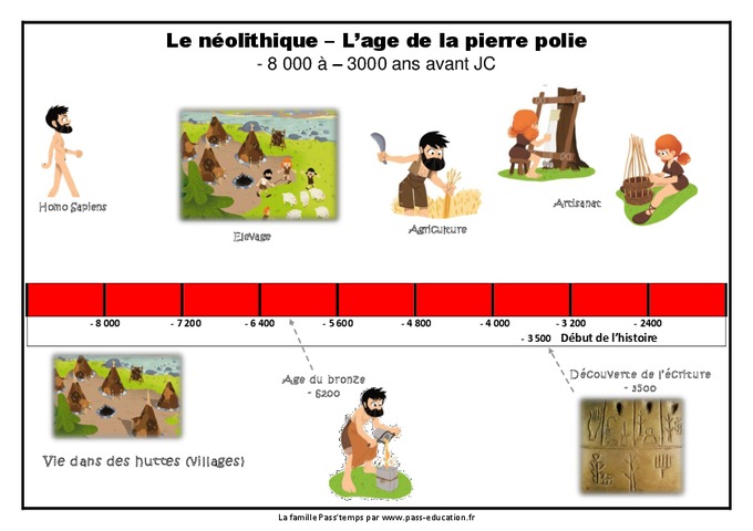 Frise chronologique - Ce2 - Cm1 - Le néolithique - Pass Education