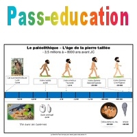 Frise Chronologique Ce2 Cm1 Le Paleolithique Pass Education