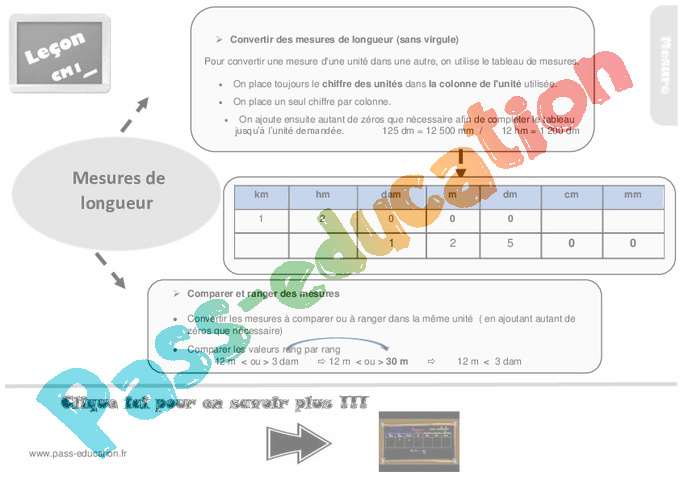 Mesures De Longueurs Cm1 Exercices www.pass-education.fr