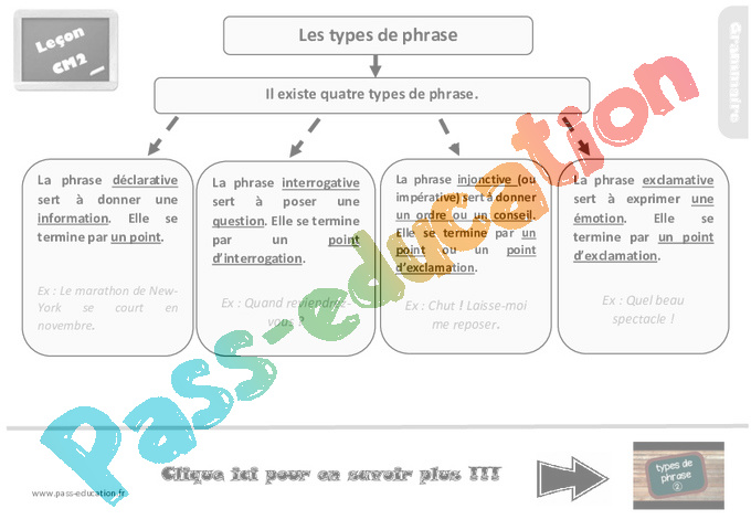 Exercice Sur Les Types De Phrases Cm2