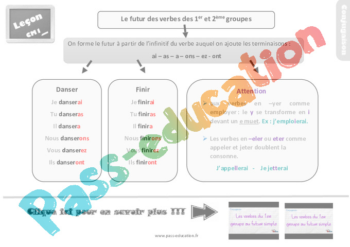 Exercice Futur Cm1 1er Et 2ème Groupe