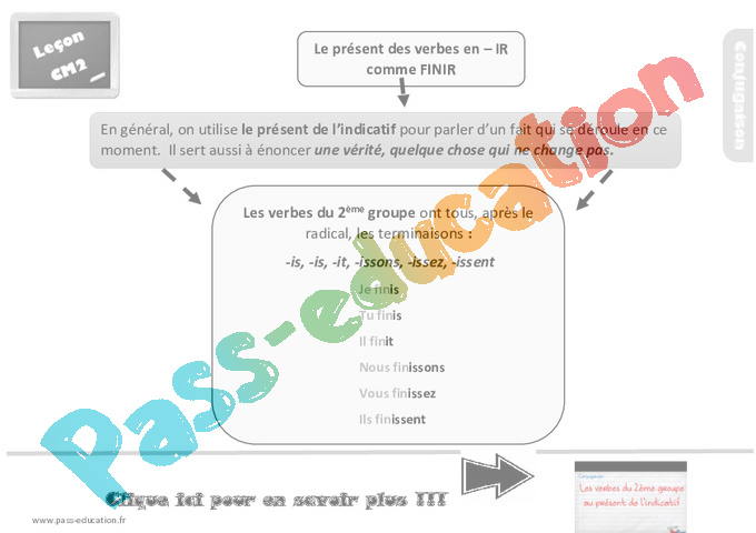 Leçon, trace écrite sur le présent des verbes en –ir comme finir au Cm2