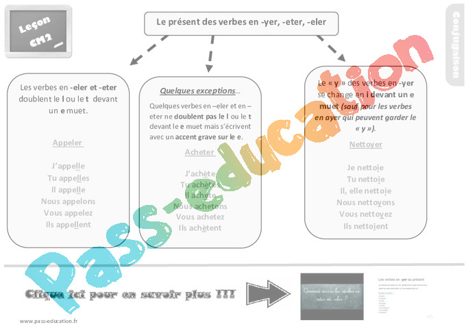 Leçon, Trace écrite Sur Le Présent Des Verbes Particuliers En -eter ...