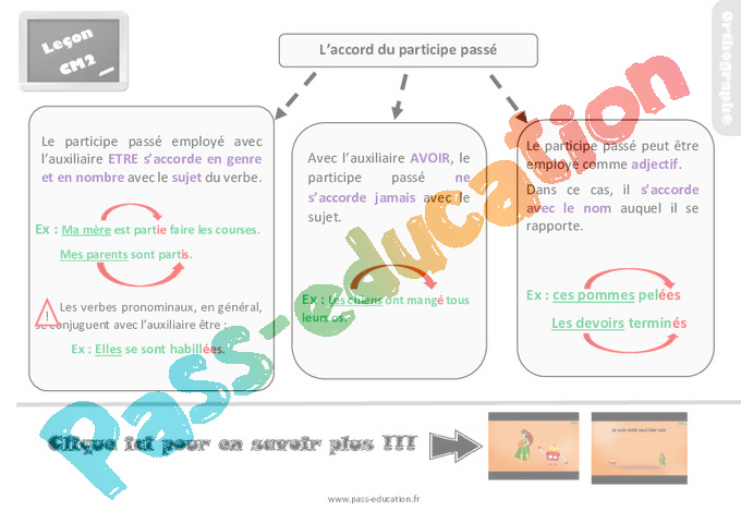 Leçon, trace écrite sur l’accord du participe passé - Cm2 - Pass Education