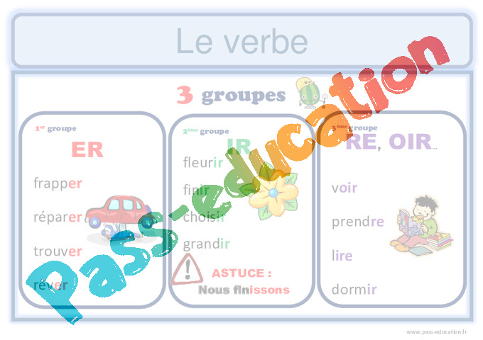 Infinitif D un Verbe Et Son Groupe Cm1 Soutien Scolaire Aide Aux 